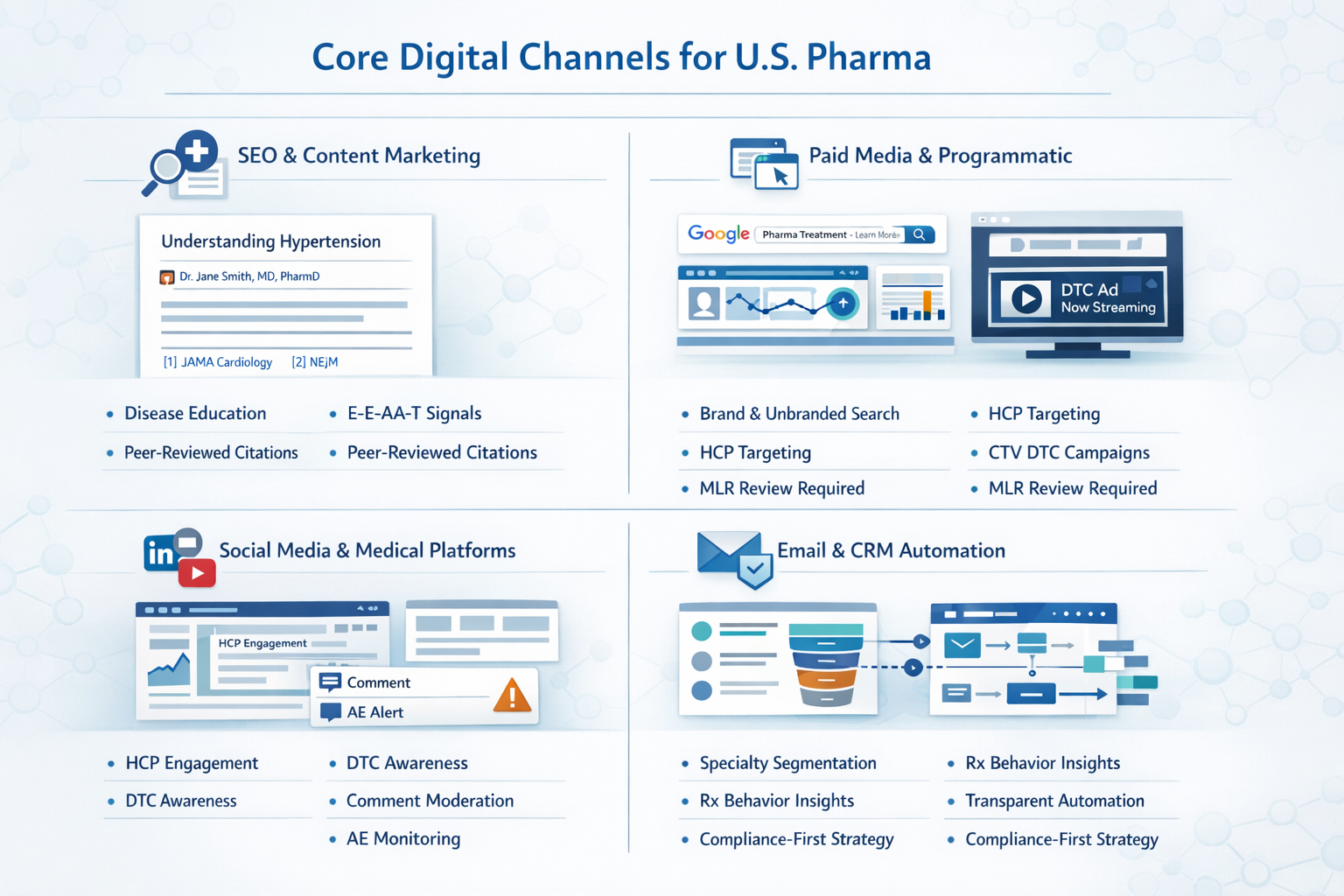 Pharma Digital Marketing