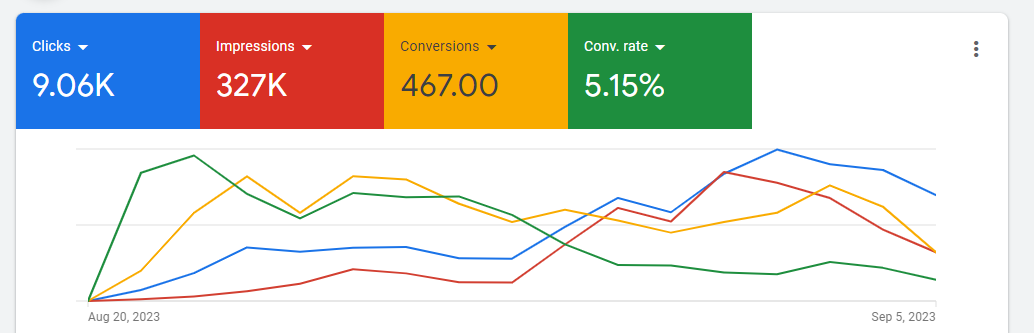 Google Ads & PPC for Medical Practices 2 Lead generation Googlle Ads